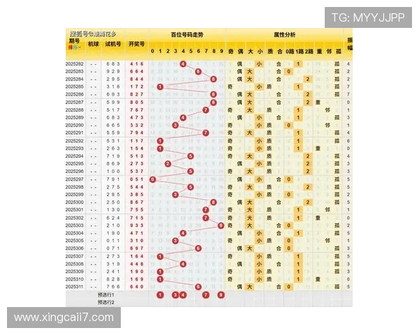 第59期3D开奖结果正式公布，中奖号码已揭晓